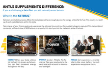 Load image into Gallery viewer, KETO BHB+Apple Cider Vinegar Weight management + Fat loss